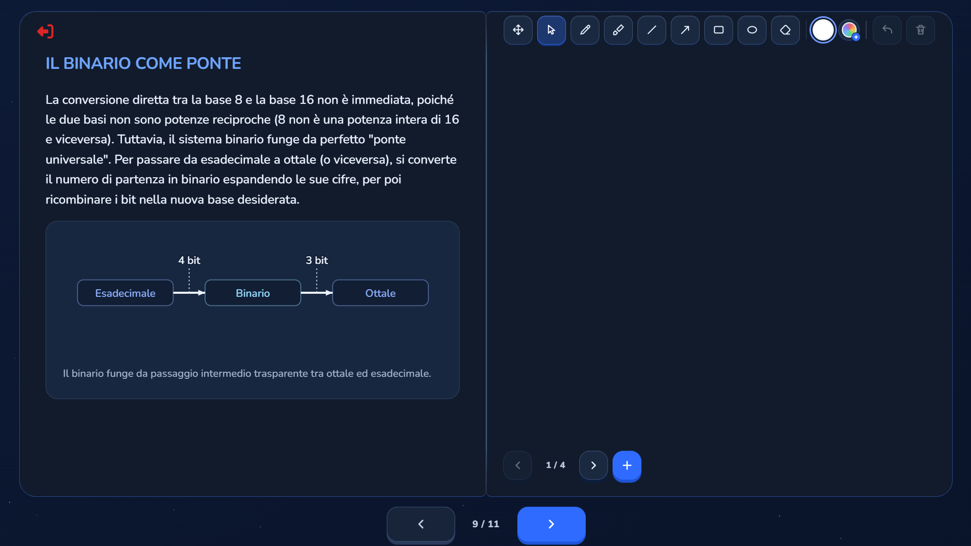 Lezione di teoria con schema sulle basi numeriche e lavagna per gli appunti